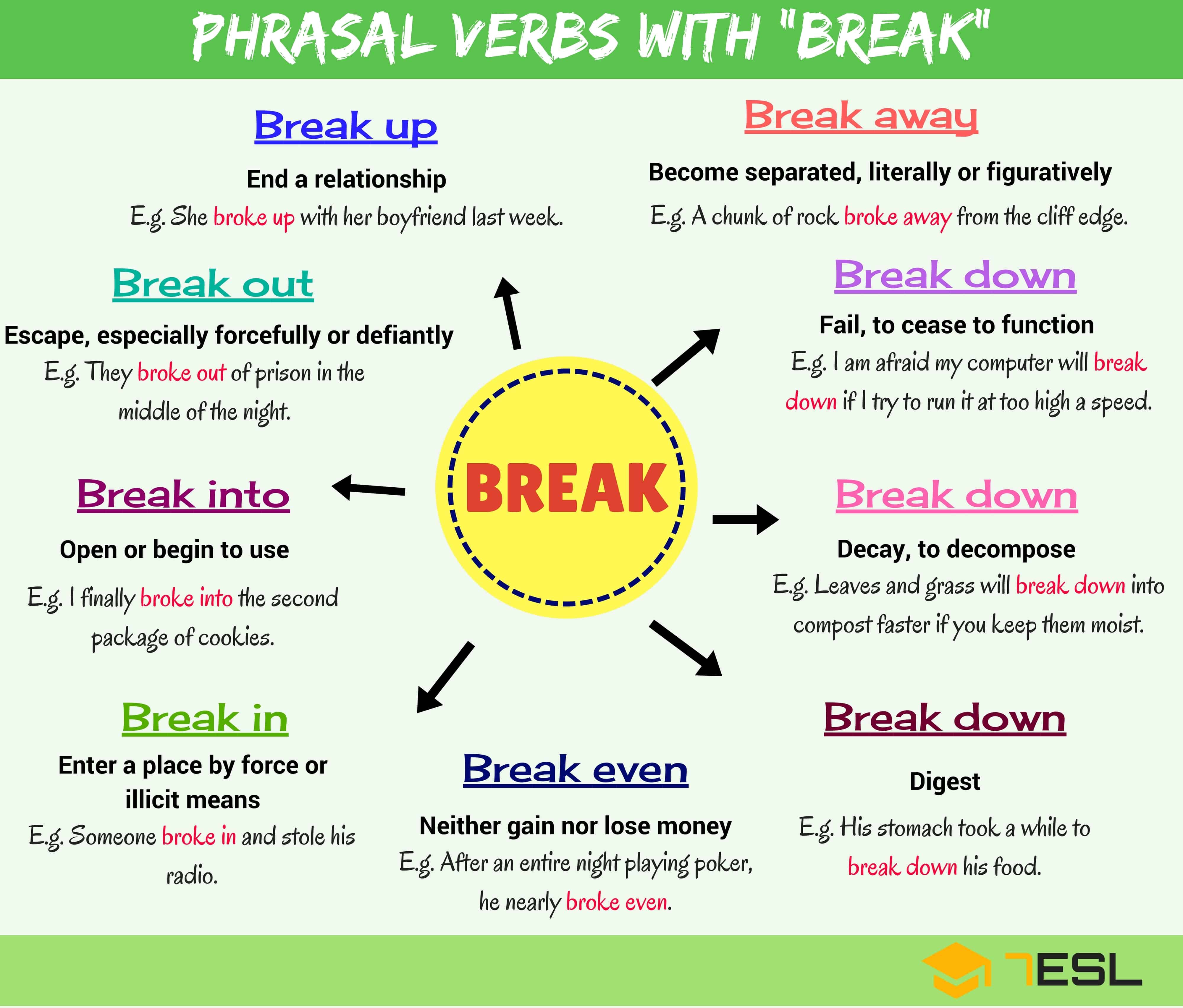 common phrasal verb